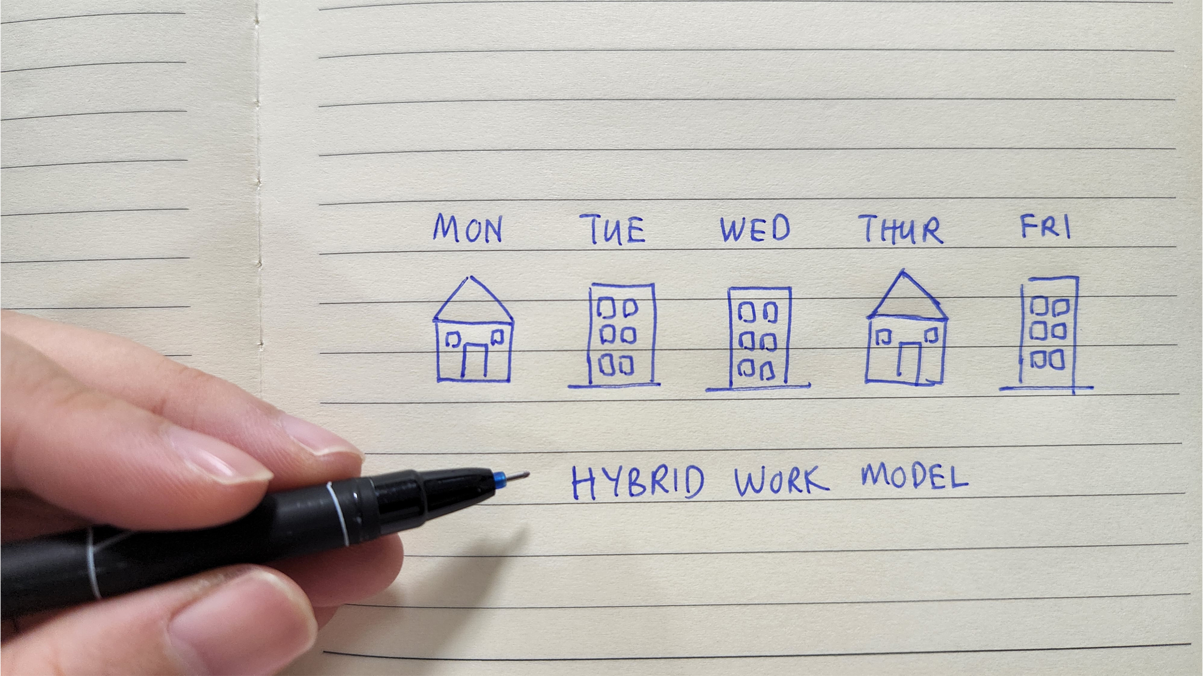 Hybrid working model